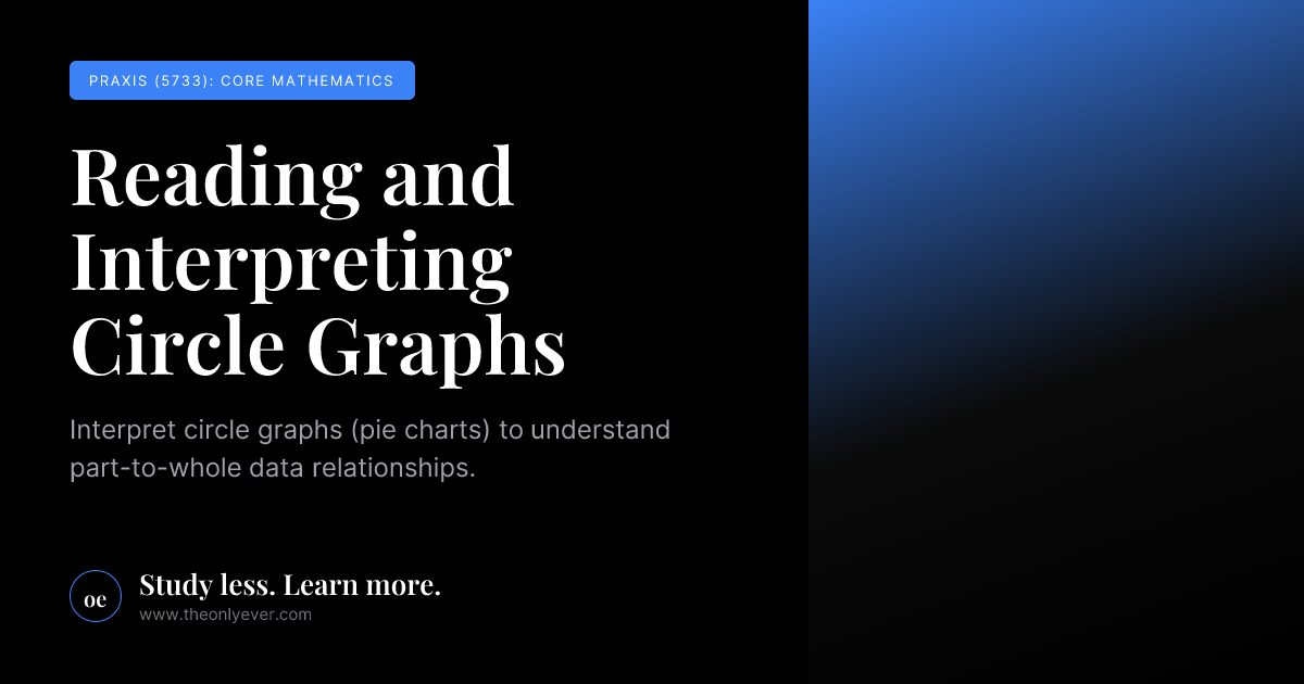 Reading and Interpreting Circle Graphs - Praxis (5733): Core ...